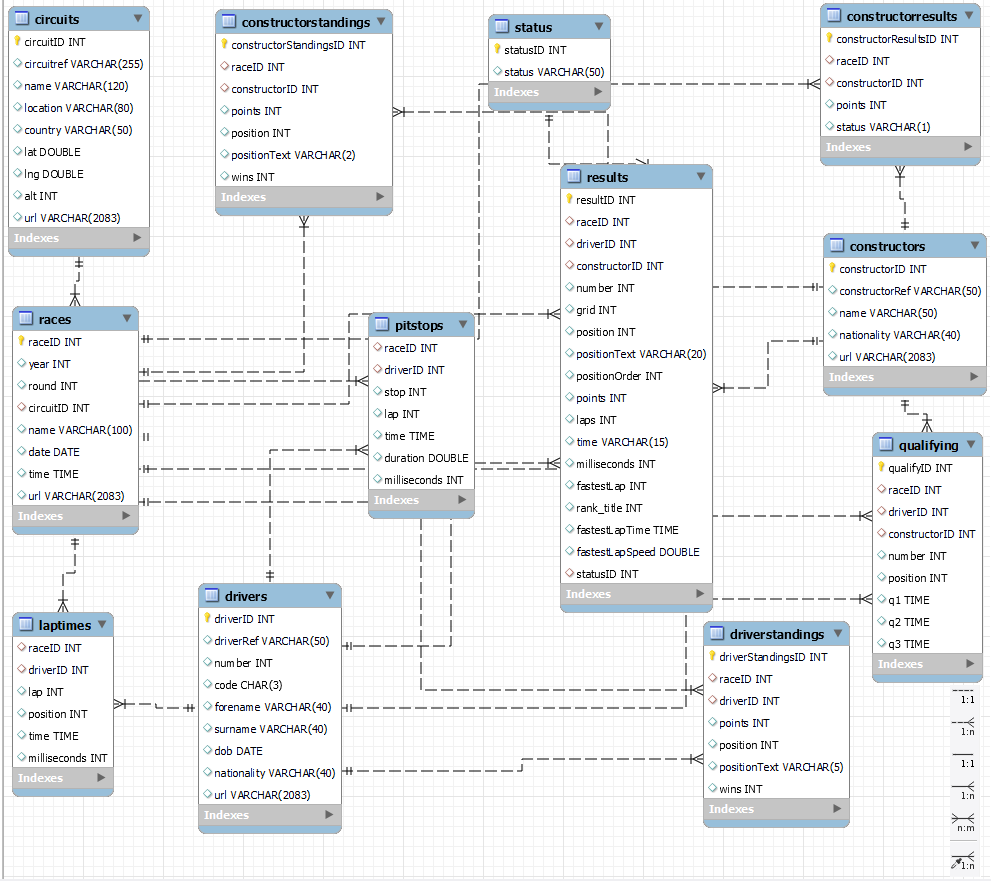 Diagrama ER